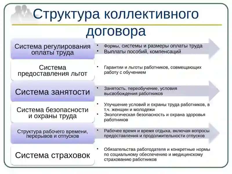 Коллективный договор 4