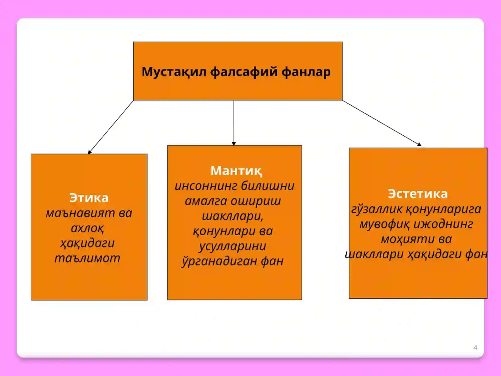 ФАЛСАФА: УНИНГ ПРЕДМЕТИ, МАЗМУНИ ВА МОҲИЯТИ, ЖАМИЯТДАГИ РОЛИ 4