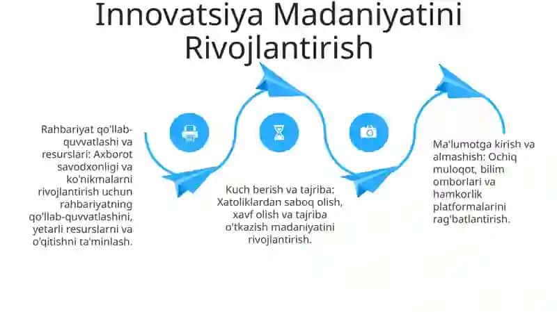 Axboriy madanyatni shakllantirish va rivojlantirish shart sharoitlari va vositalari 4