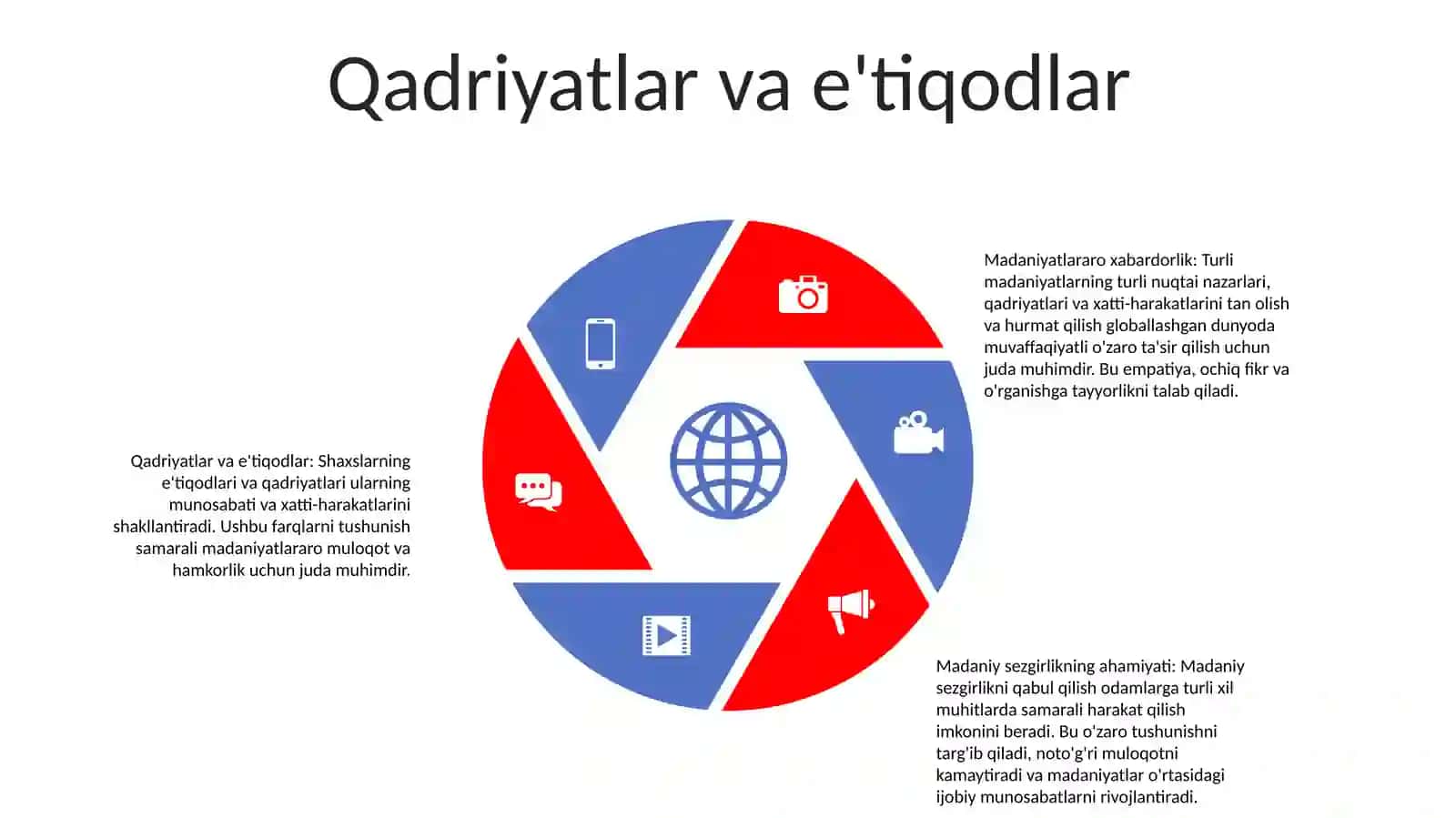 Madaniy farqlar va o'xshashliklar 4