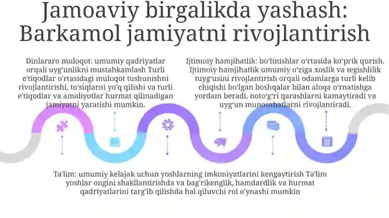 Millatlararo Totuvlik-Yurt Farovonligi Garovi 4