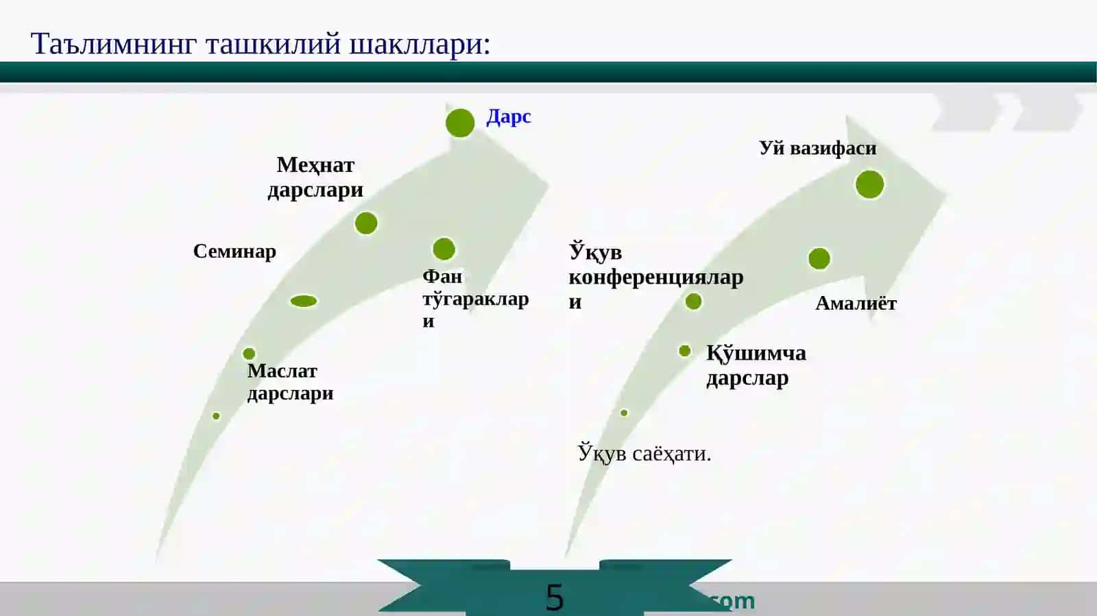 Таълимни ташкилий шакллари 4
