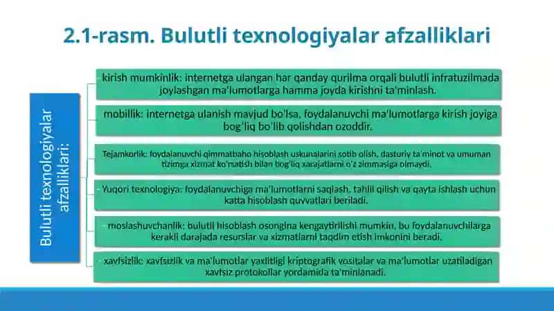 RAQAMLI IQTISODIYOTNING TEXNOLOGIK ASOSLARI 4