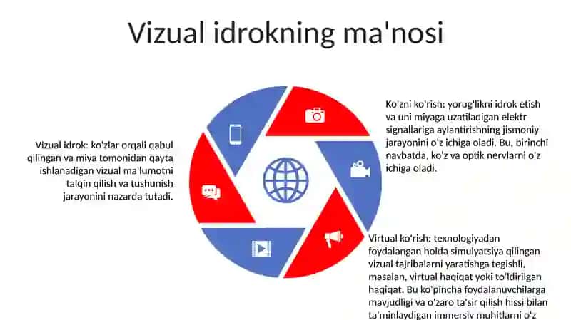 Olamni Vertual Va Vizual Idrok Etishning Farqlari 4