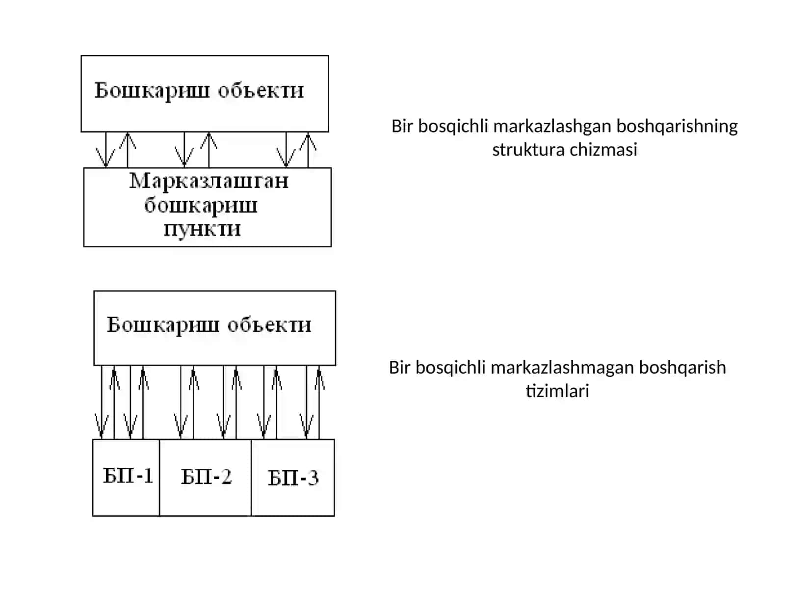 Технологик жараёнларни автоматлаштиришнинг функционал схемалари 4