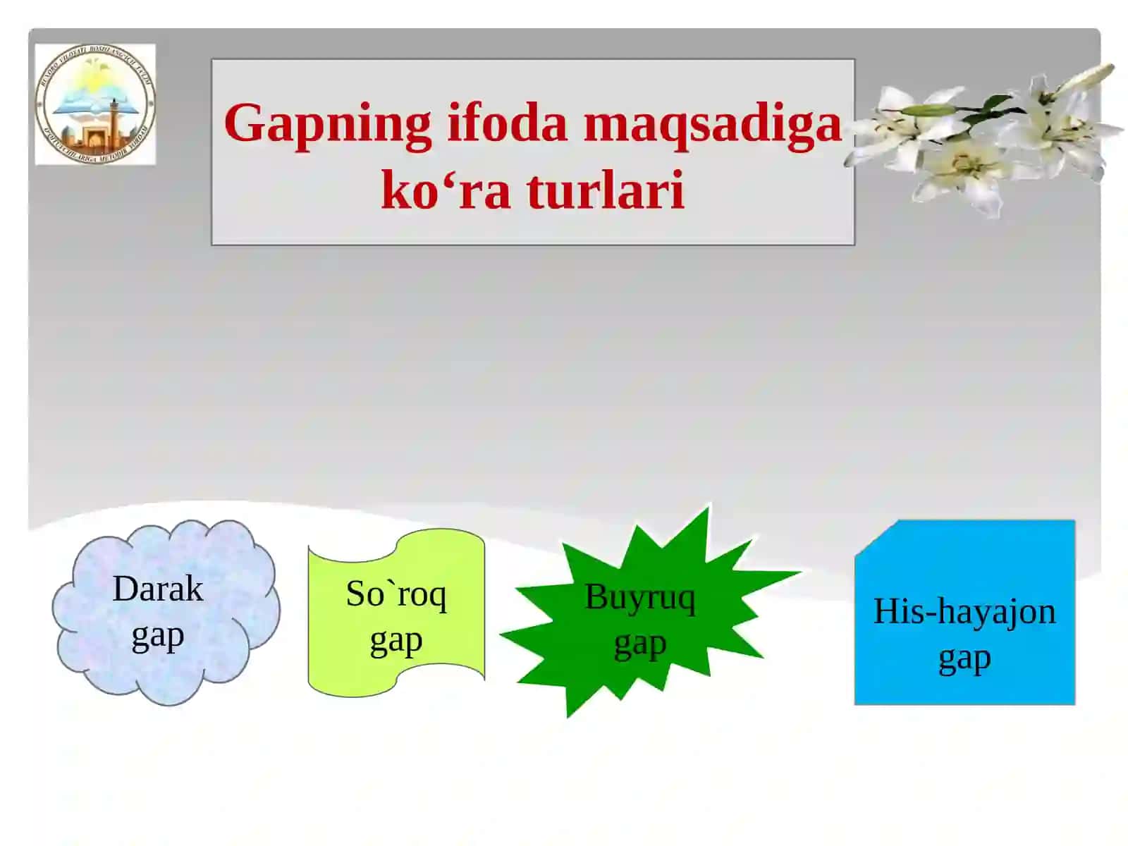8-sinf Ona tili fanidan dars ishlanma. Gapning ifoda maqsadiga ko'ra turlari 4
