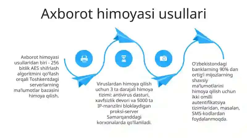 Ma'lumot turlari 4