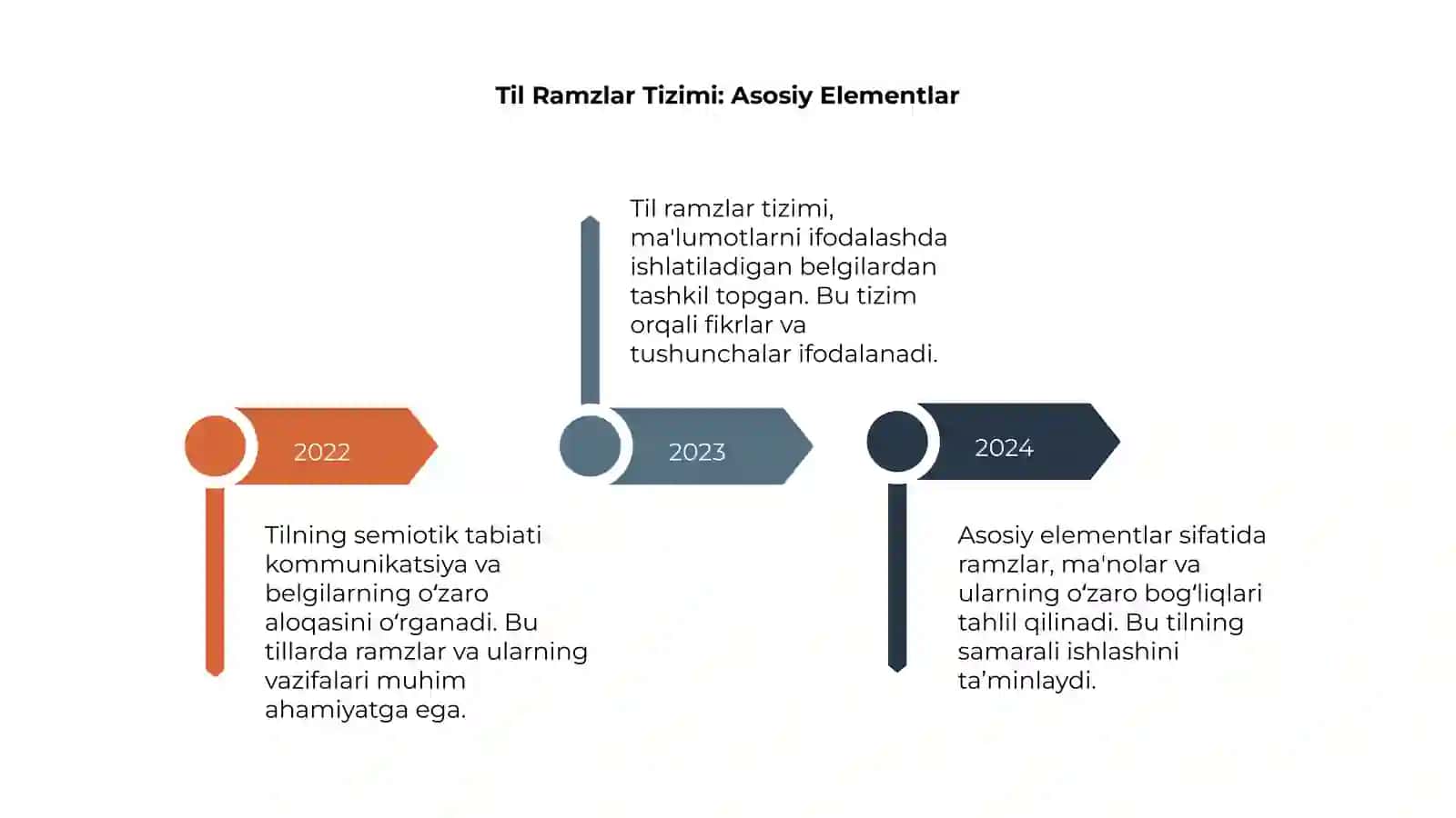 Tilning Semiotik Tabiati Nima? 4