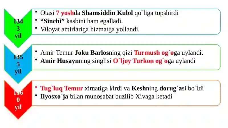 Amir Temurning markazlashgan davlatni yaratishi 4