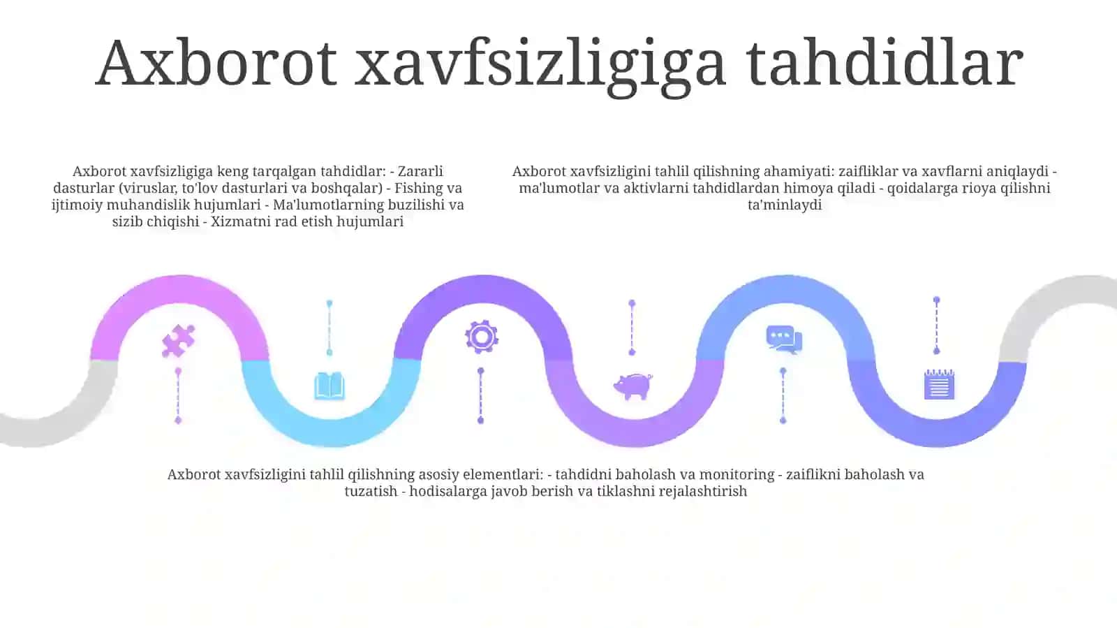 Axborotda Xavfsizlik Tahlili 4