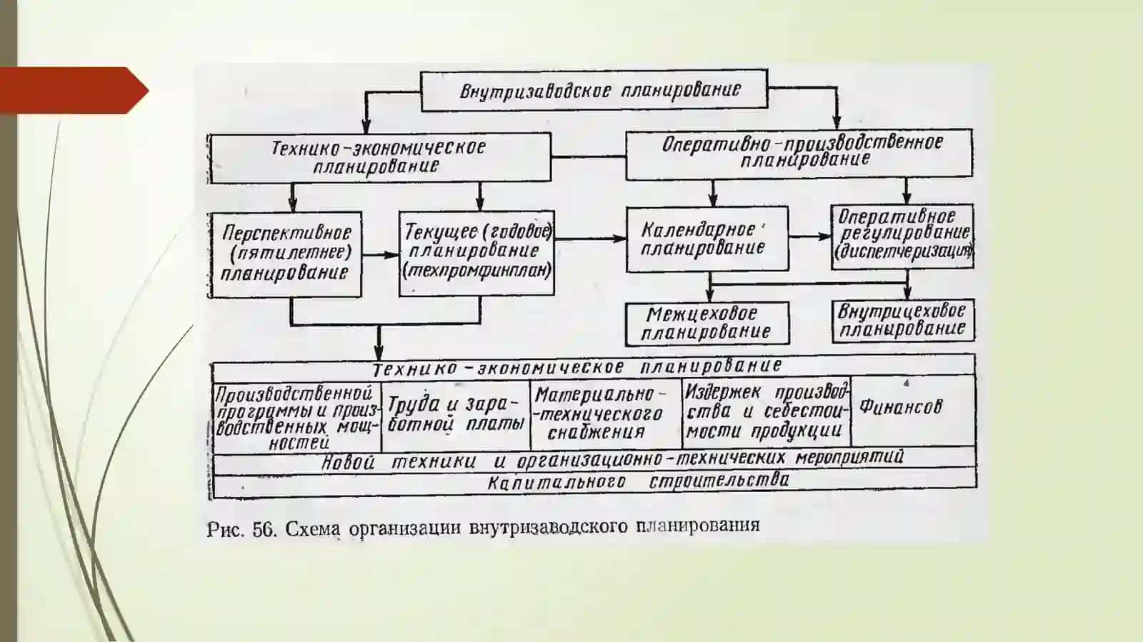 Zavod ichini rejalashtirish. Vazifalari, tuzilishi va mohiyati 4