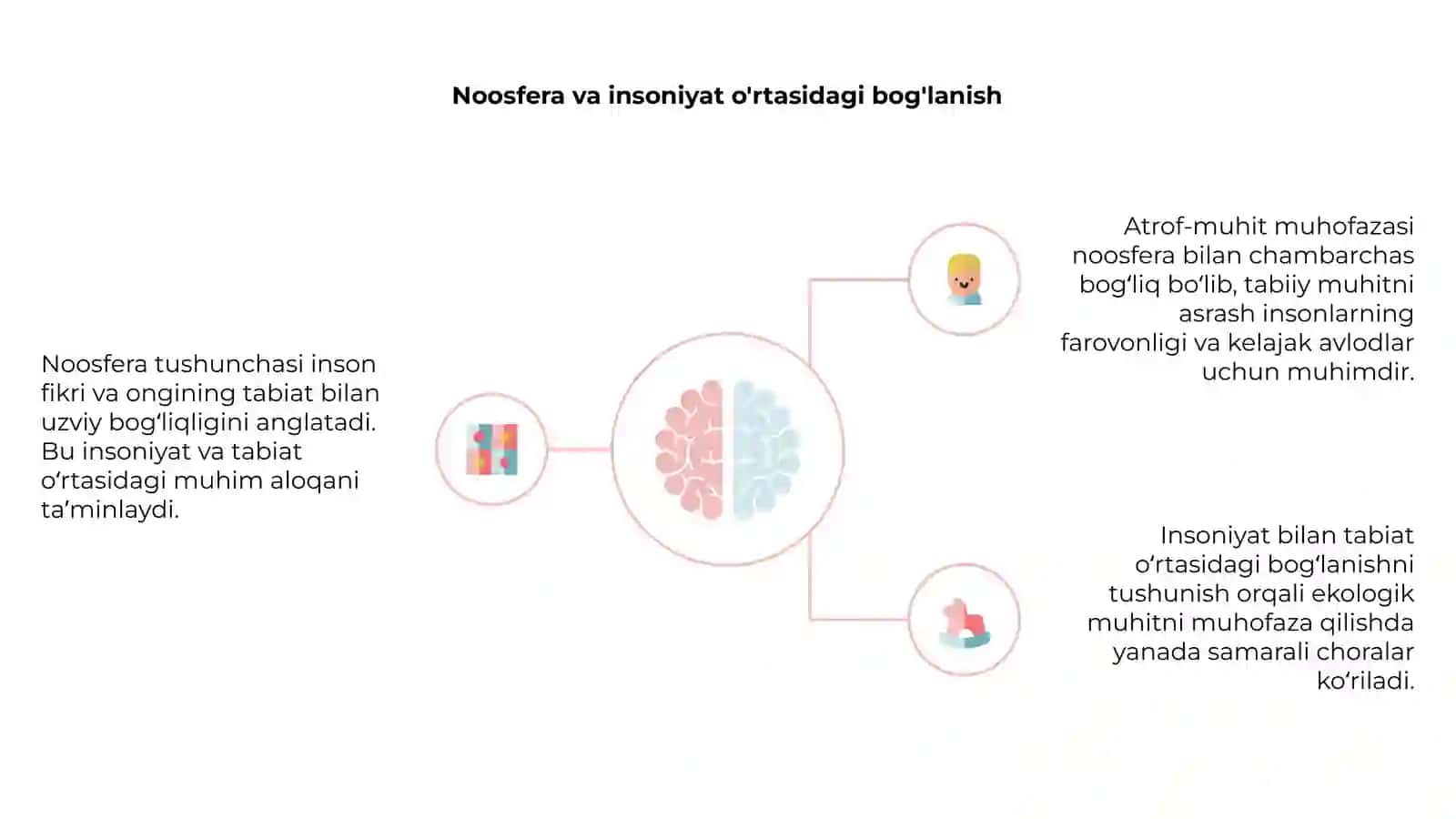 Noosfera tushunchasi va atrof-muhit muhofazasi 4