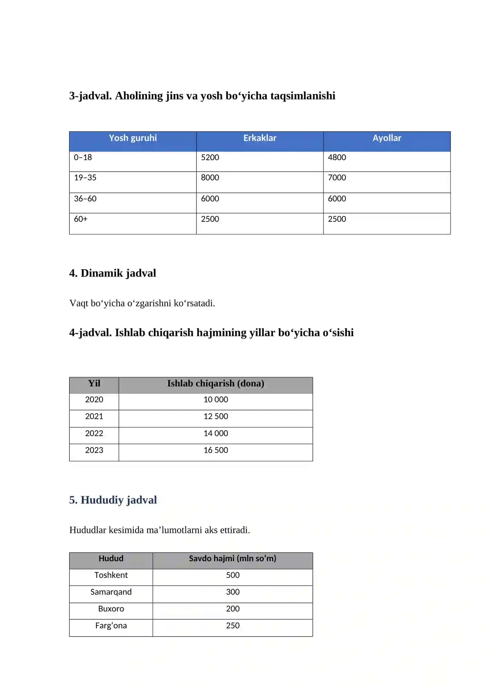 Statistik jadvallar va ularni tuzish qoidalari – tayyor referat ( jadvallar bilan) 4
