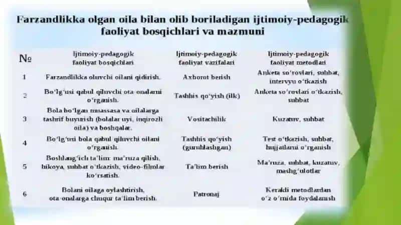 "Ijtimoiy-pedagogik faoliyat nuqtai nazarida oilaning turlari va o'ziga xosliklari" 4