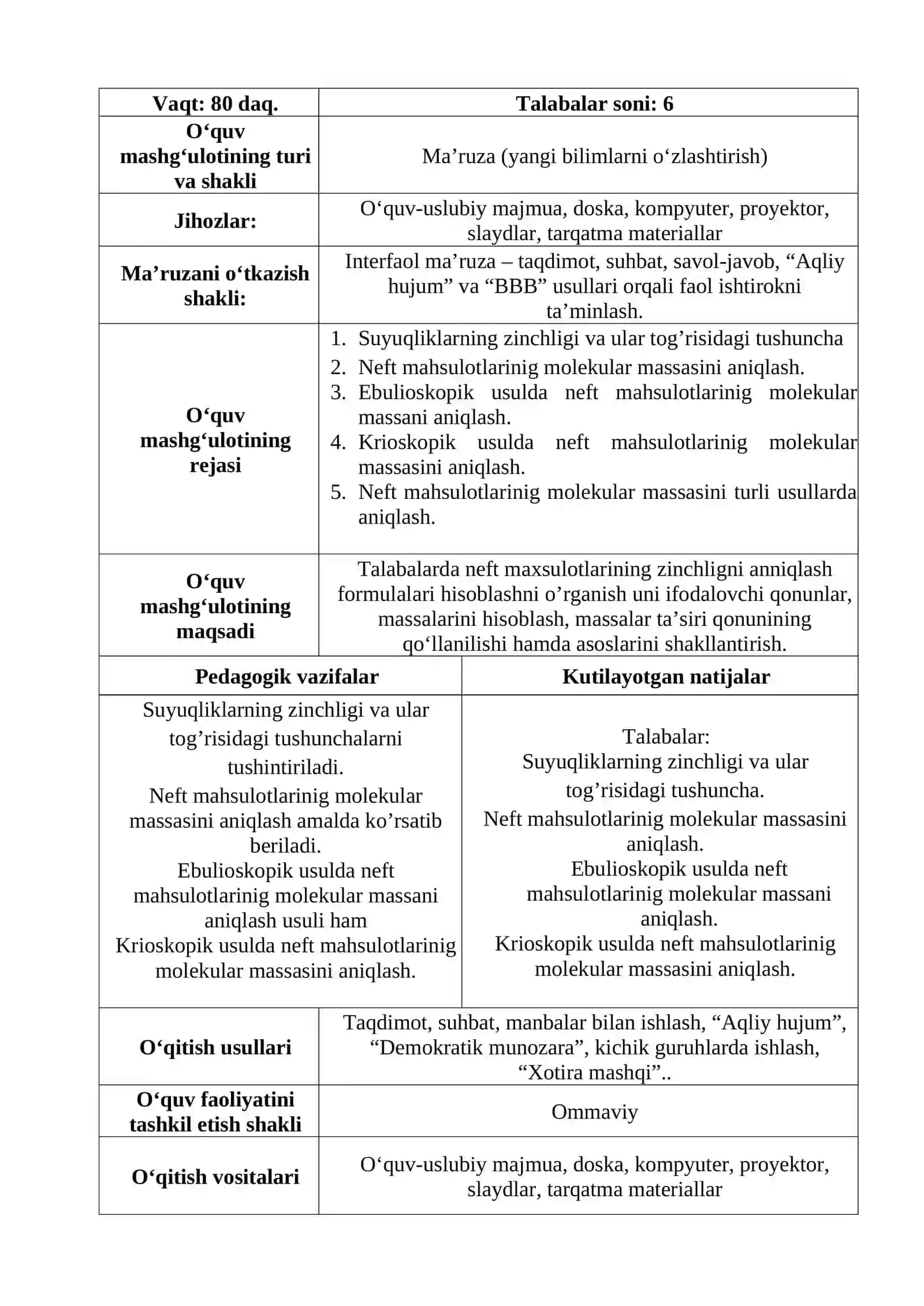 Neft mahsulotlarining zichligi va molyar massasini hisoblash. ochiq dars ishlanma 4