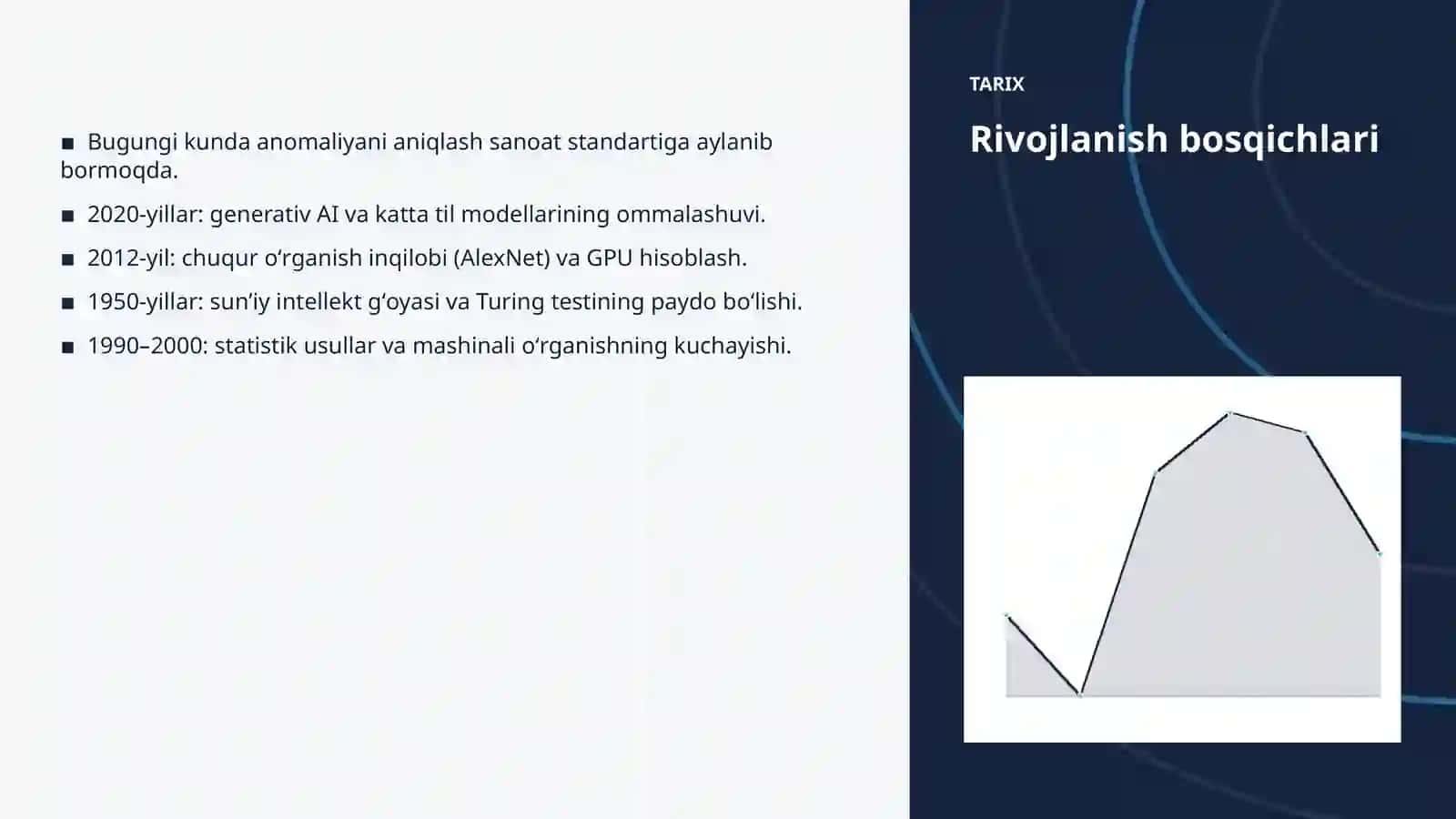 Anomaliyani aniqlash va farmatsevtika: integratsiya qo'llanmasi 4