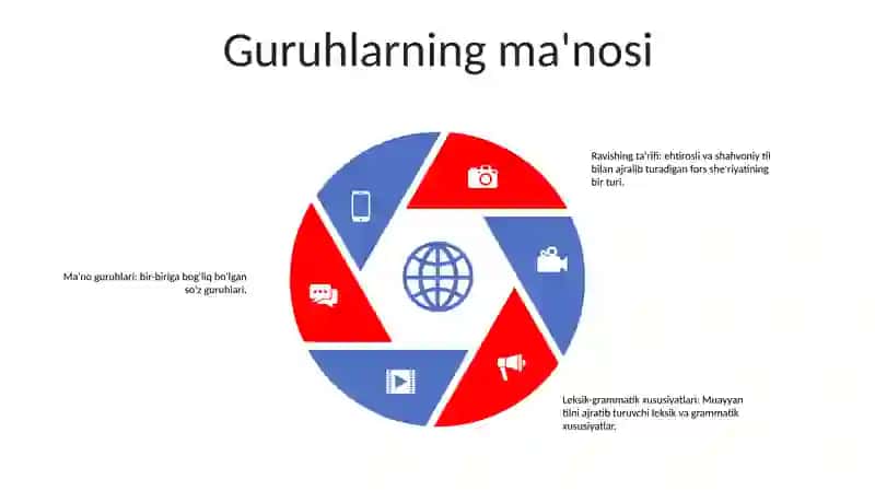 Ravishning Ta'Rifi, Leksik -Grammatik Xususiyatlari, Ma'No Guruhlari 4
