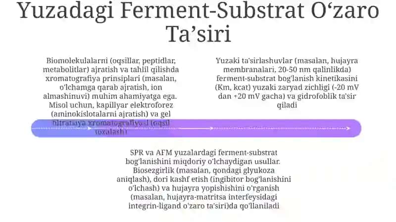 Tirik organizmlardagi sirt hodisalari va xromatografiya 4