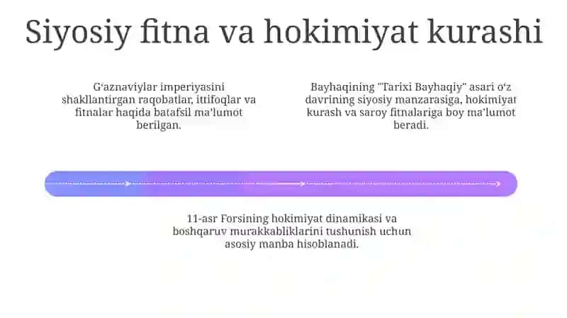 Bayhaqiyning "Tarixiy Bayhaqiy" 4