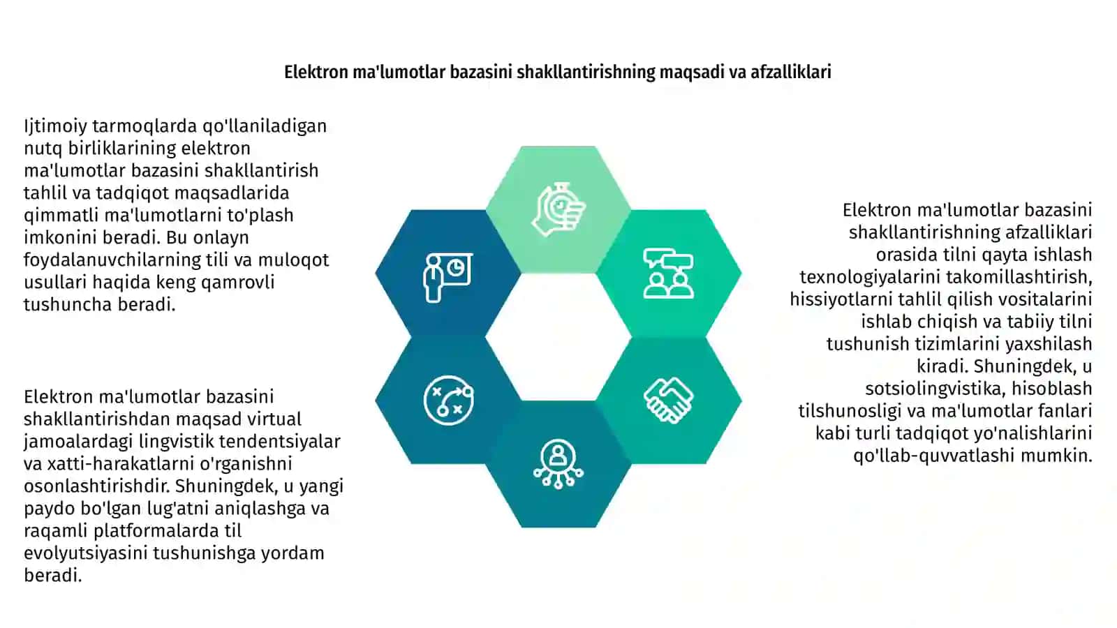 Ijtimoiy tarmoqlarda qoʻllanuvchi nutqiy birliklarning elektron bazasini shakllantirish 4