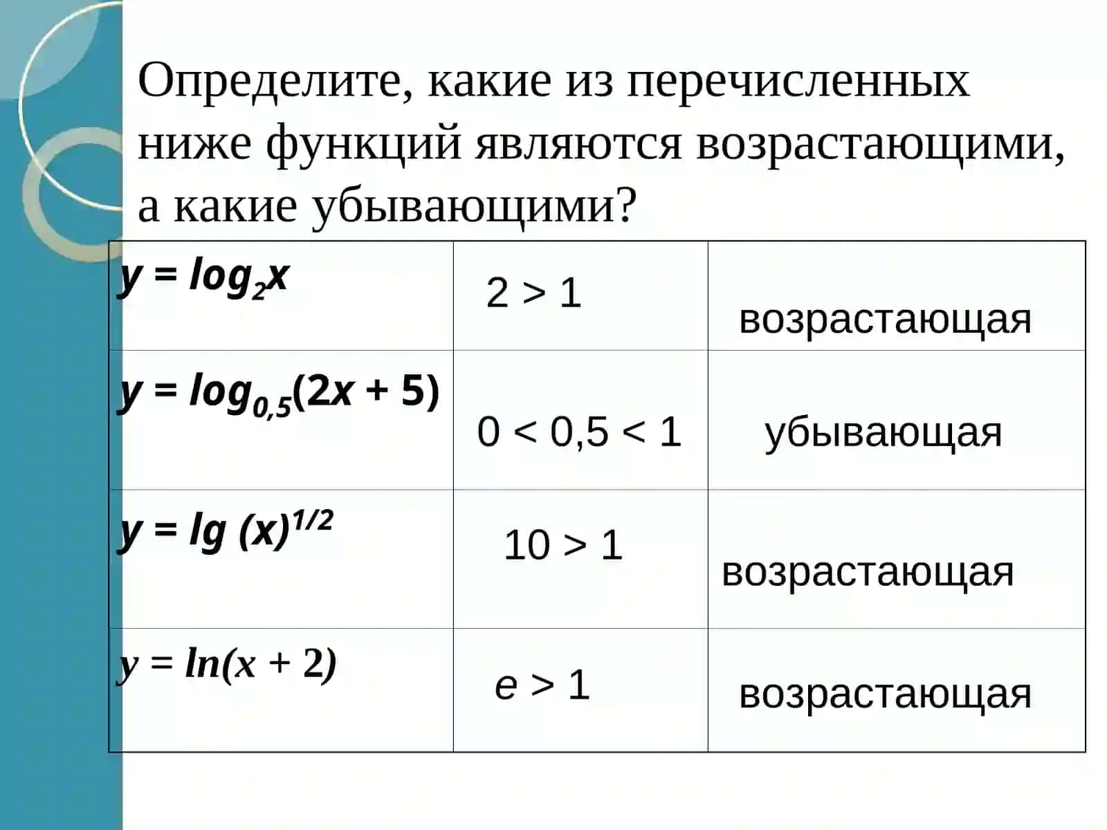 ЛОГАРИФМЫ 4