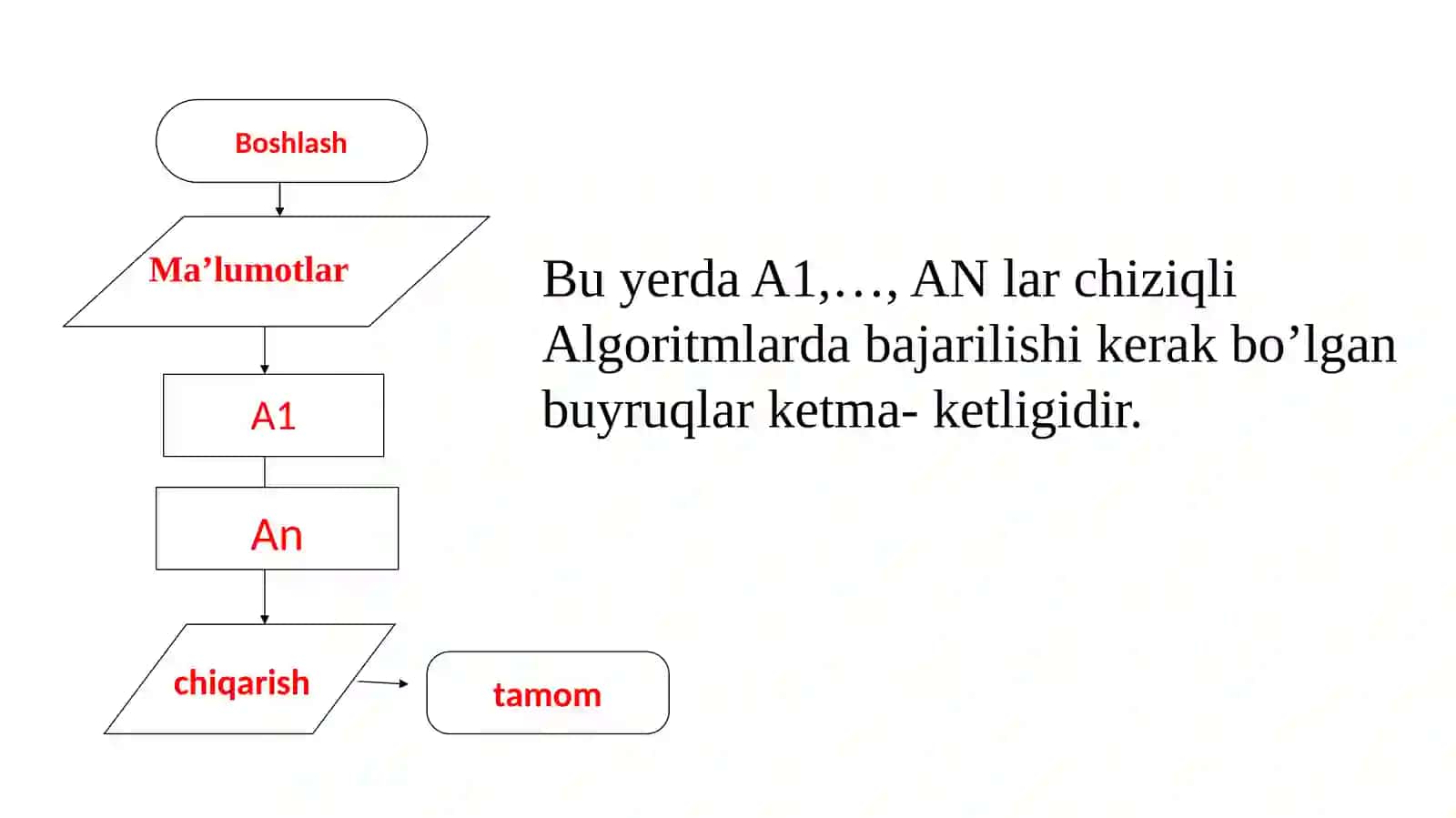 Algoritm va uning turlari. Chiziqli algoritmlar, Tarmoqlanuvchi algoritmlar va Takrorlanuvchi algoritmlar 4