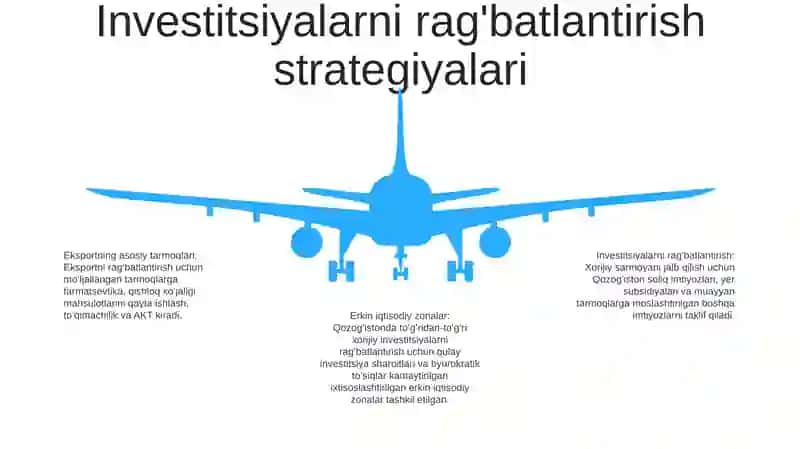 2020 2024 Yillarda Qozog'Iston Investitsiya Faoliyati 4