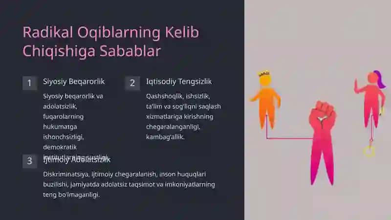 Radikal Oqiblar: Kelib Chiqishi va Kelib Chiqishi 4