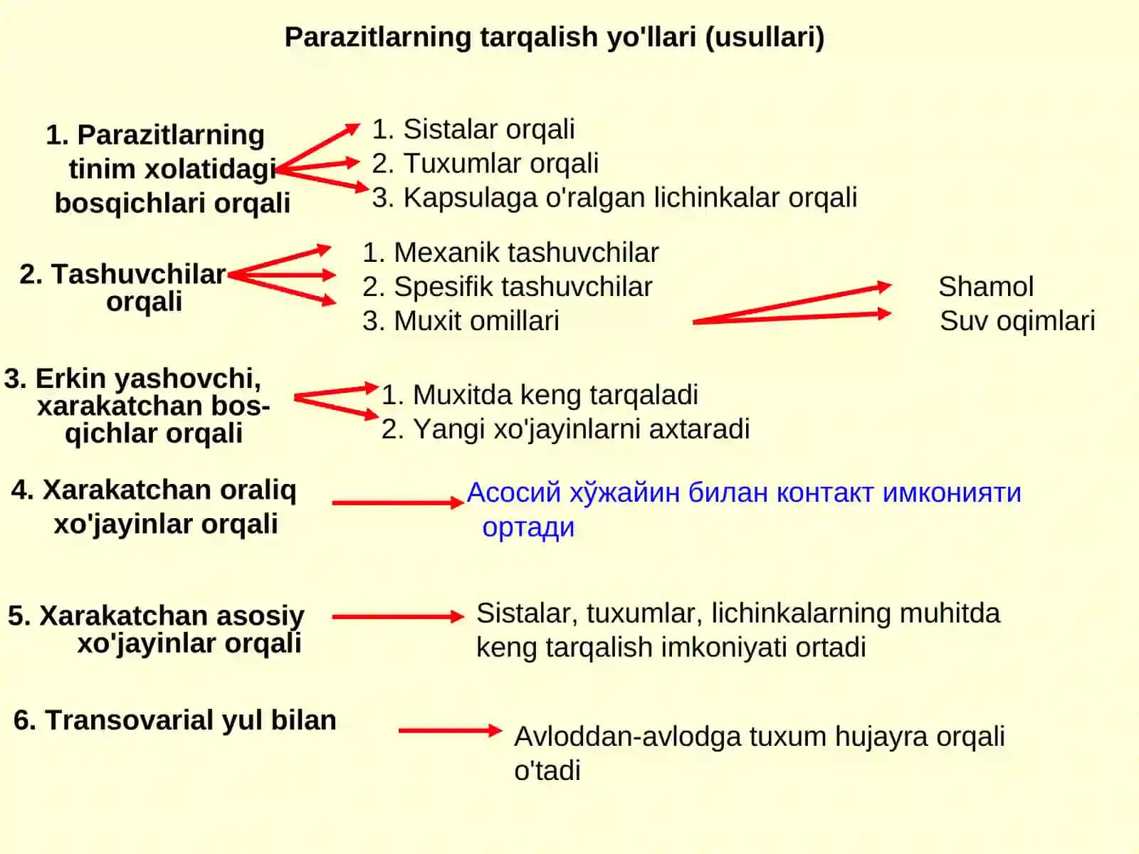 Tibbiy gelmintologiya va araxnoentomologiya 4
