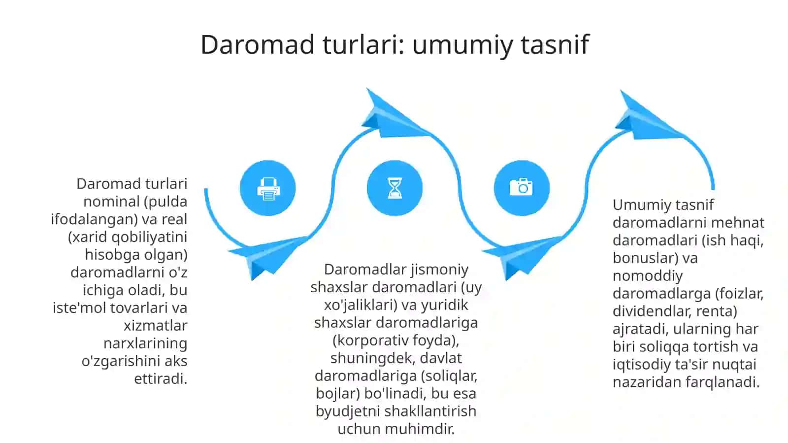 Aholi daromadlari mazmuni,turlari va shakllanish manbalari 4