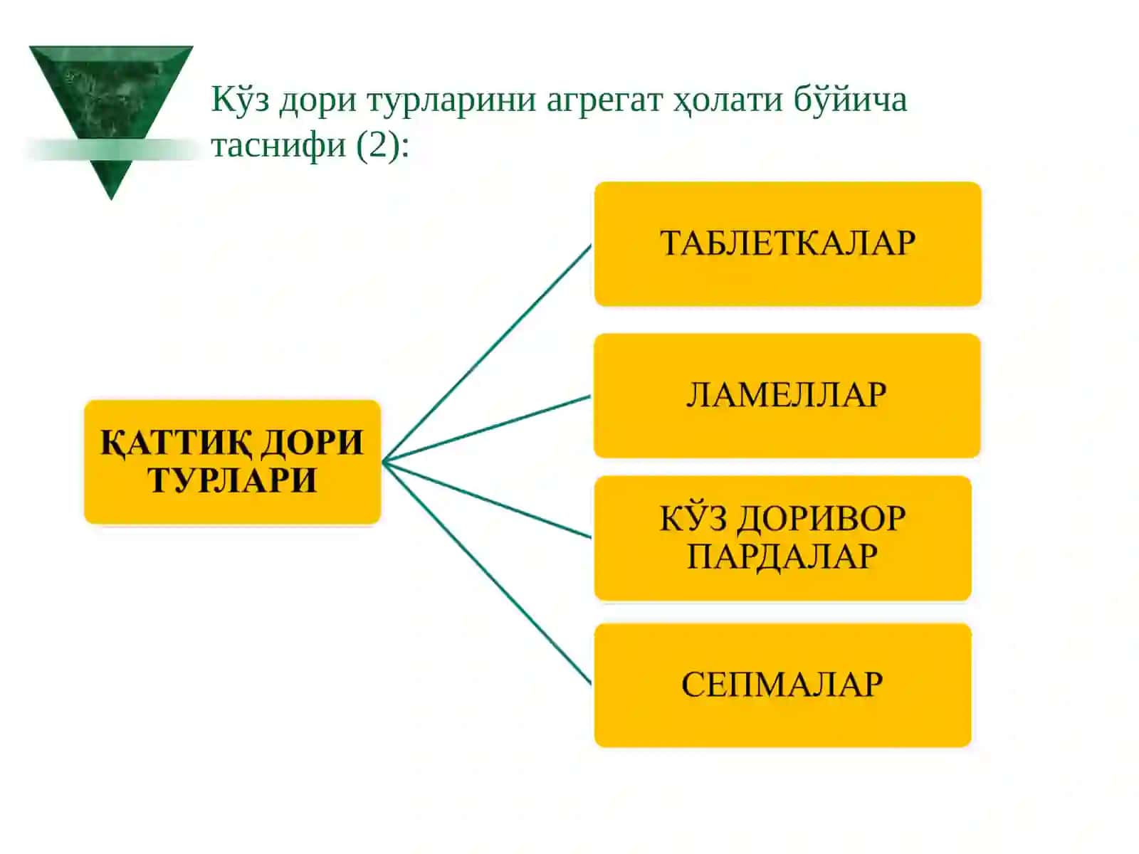 Кўз дори турлари 4
