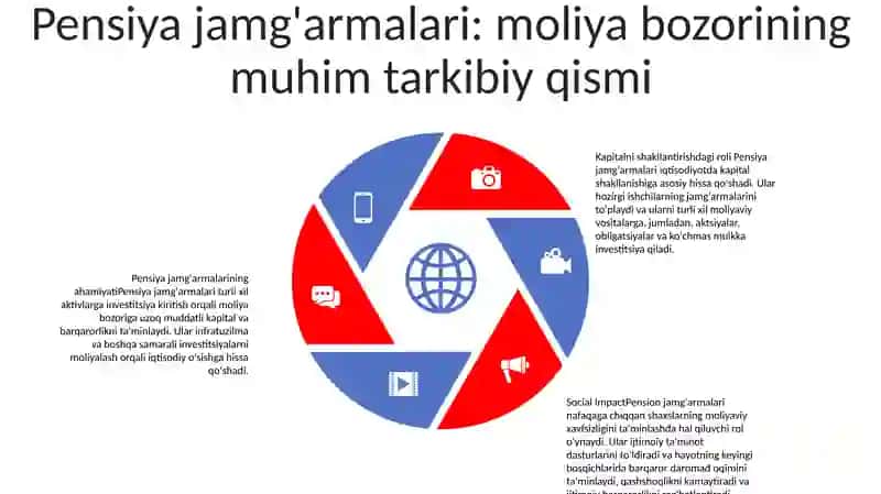 Sug'Urta Va Pensiya Fondlarining Moliya Bozoridagi Faoliyati 4