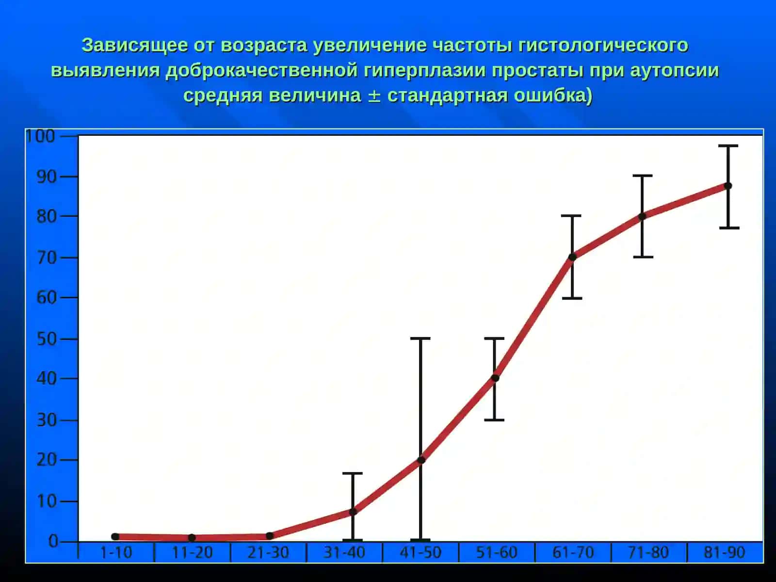 ДОБРОКАЧЕСТВЕННАЯ ГИПЕРПЛАЗИЯ ПРОСТАТЫ 4