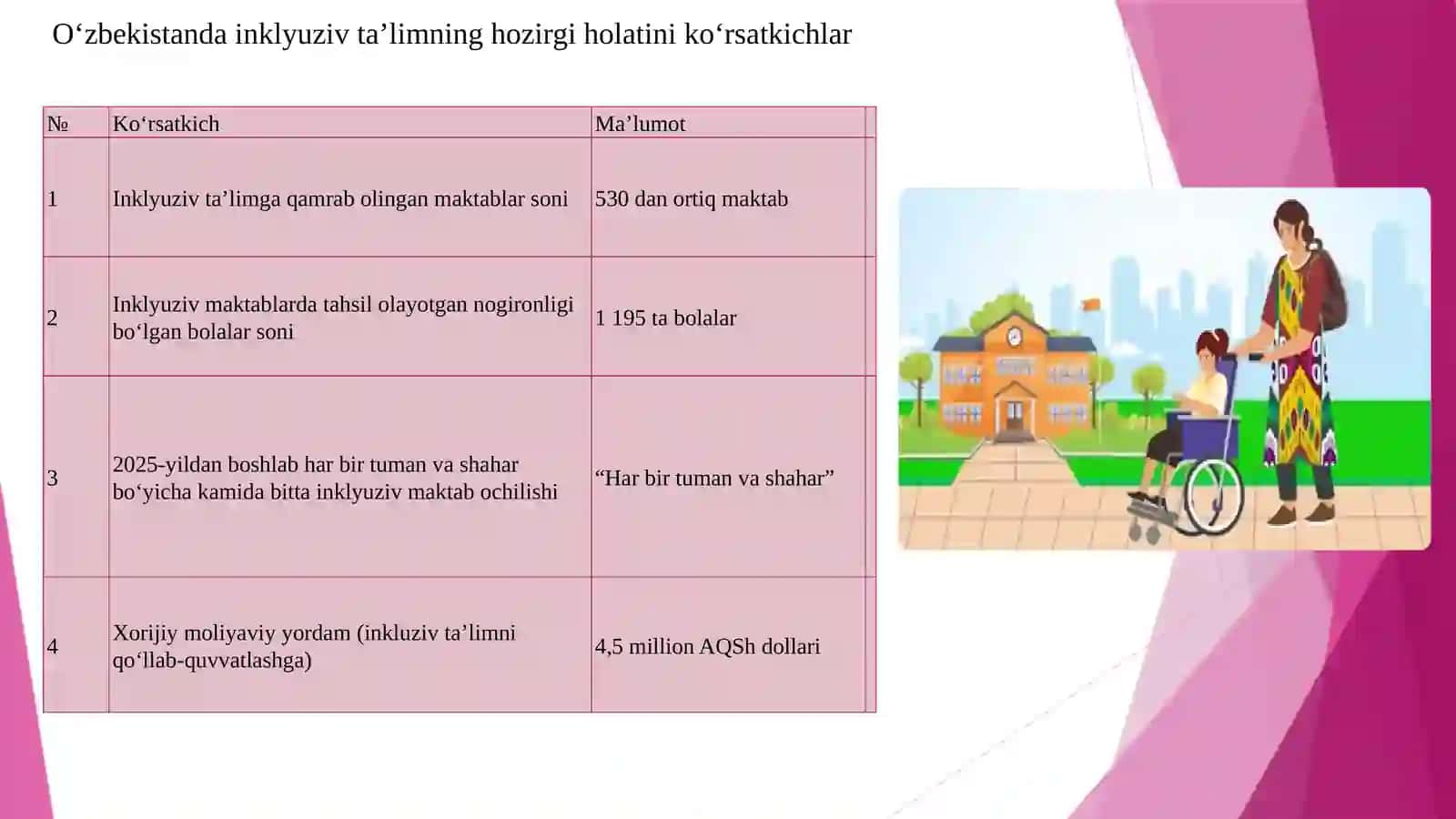 Alohida ehtiyojlarga ega bolalarni inklyuziv ta’lim sharoitida o‘qitishni tashkil etish 4