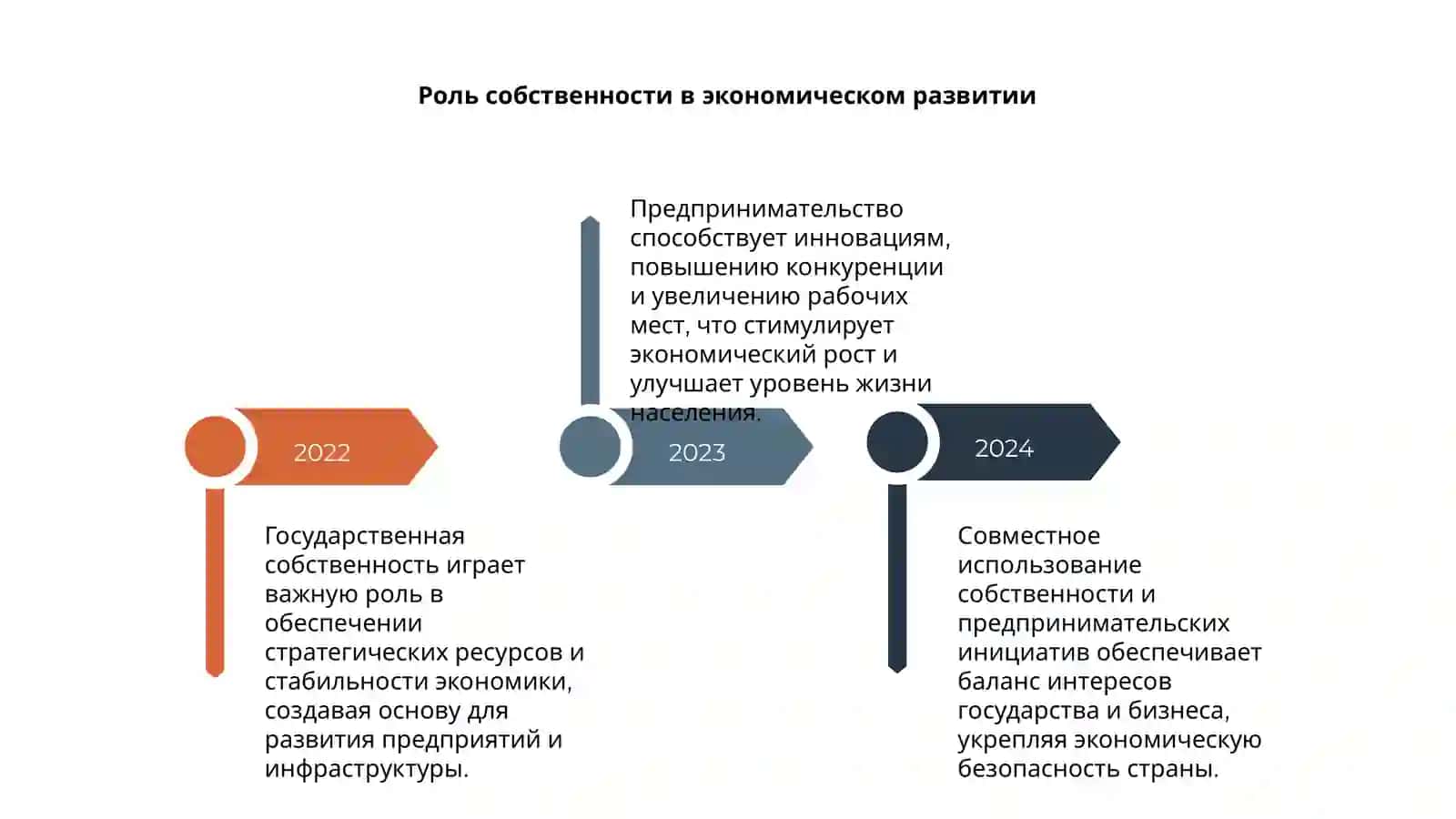 Государственная собственность и предпринимательство 4