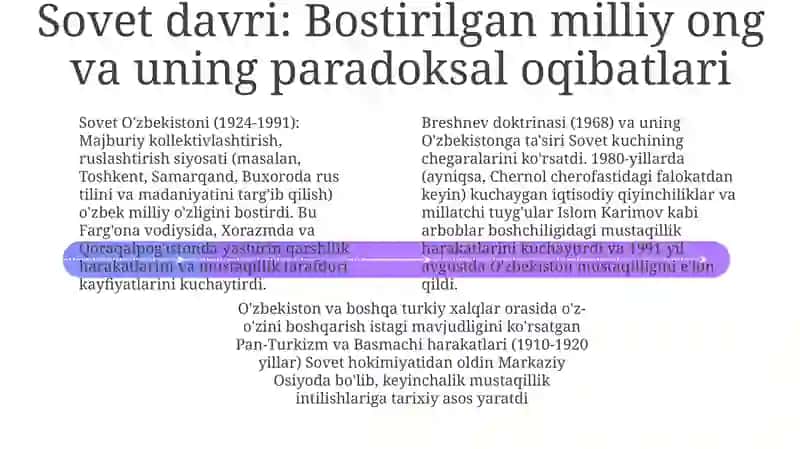 Temuriylar Uyg'onishi va Millatchilikning Dastlabki Kurtaklari 4