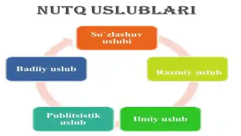 Rasmiy uslubning leksik va grammatik xususiyatlari 4