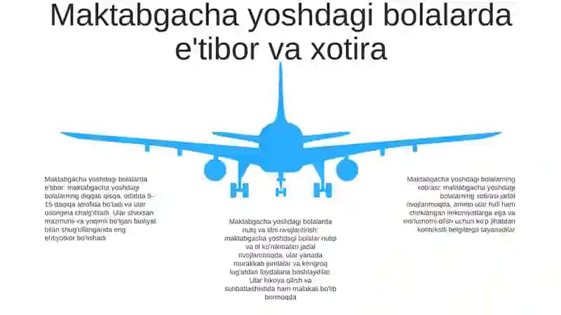 Maktabgacha Yosh Davrida Bilish Jarayonlari Va Nutqning Rivojlanishiga Xos Xususiyatlari 4