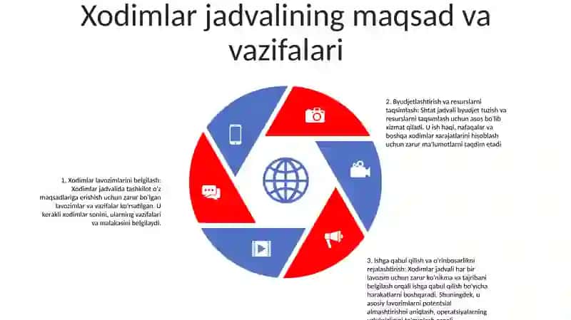 Byudjet Tashkilotlarida Shtatlar Jadvalini Tuzishning Hususiyatlari 4