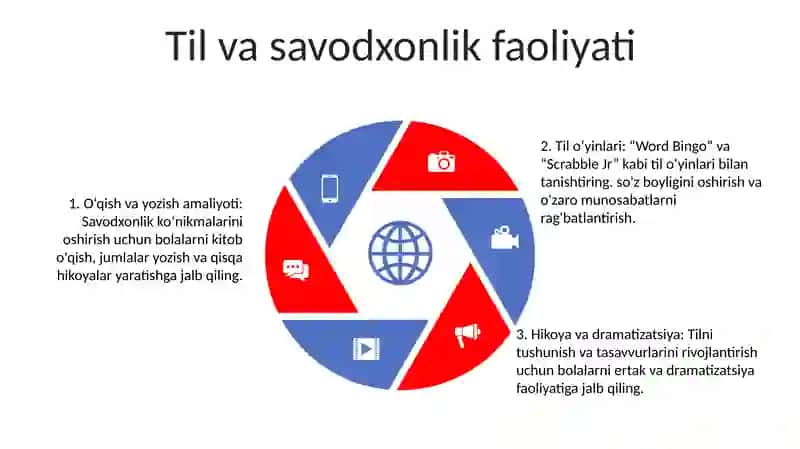 Maktabgacha Ta'lim Tashkiloti Faoliyati Nimalardan Iborat 4