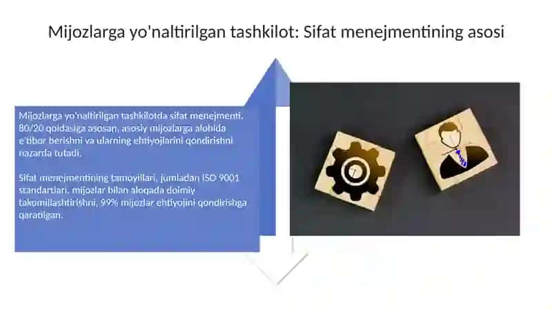 Sifat boshqaruvi va mijozlar bilan aloqa 4