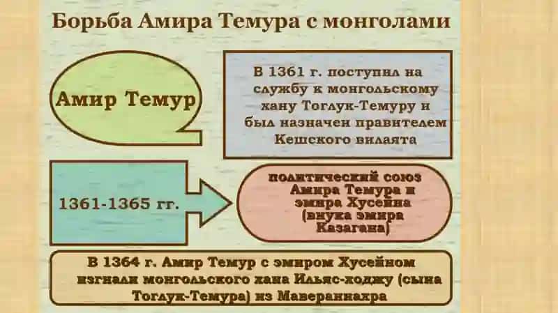 Амир Темур 4
