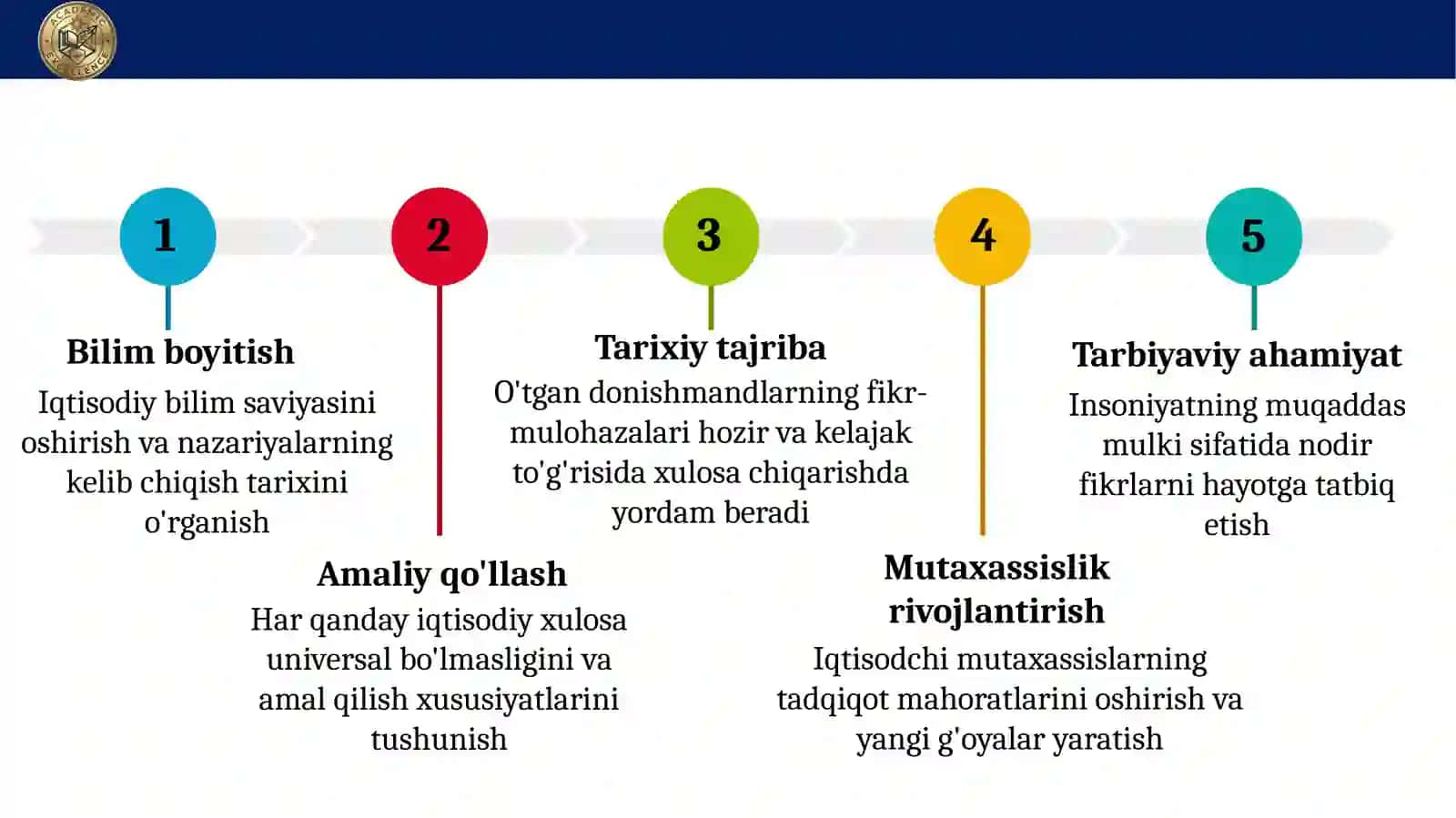Iqtisodiy ta’limotlar tarixi fanining predmeti va o‘rganish usuli 4
