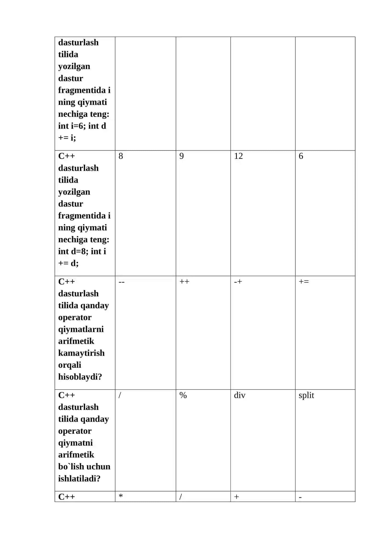 Dasturiy tizimlarni loyihalsh fanidan Testlar. 4