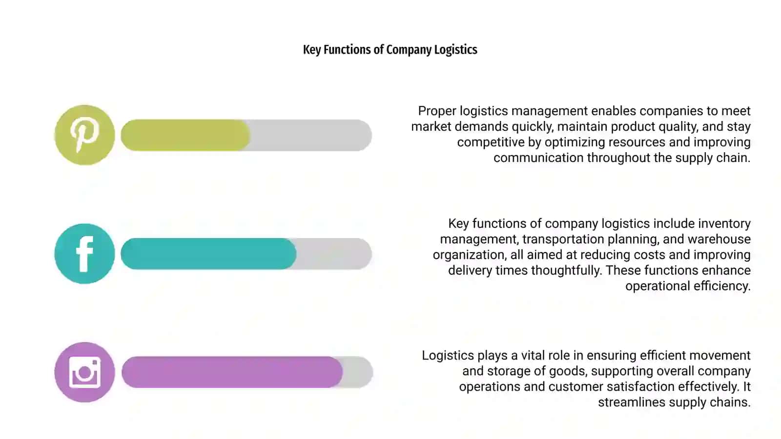 Role of Logistics in a Company 4