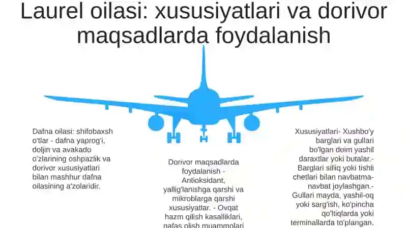 Ikki Urug'Pallali O'Simliklar 4