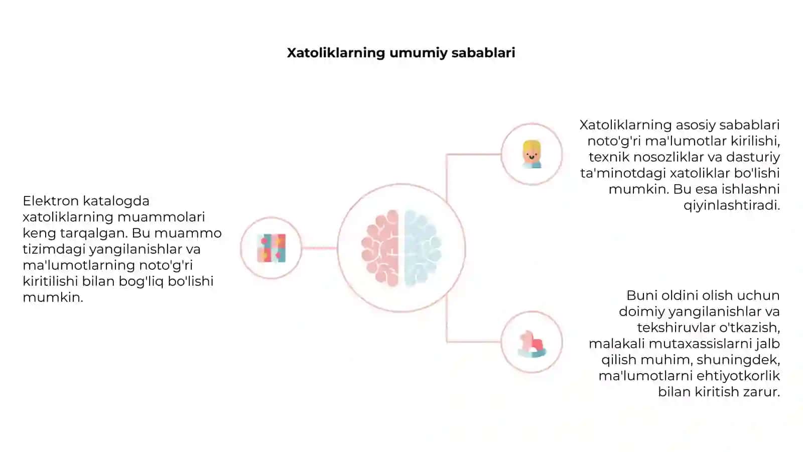 Elektron katalogda xatoliklar muamosi referat 4