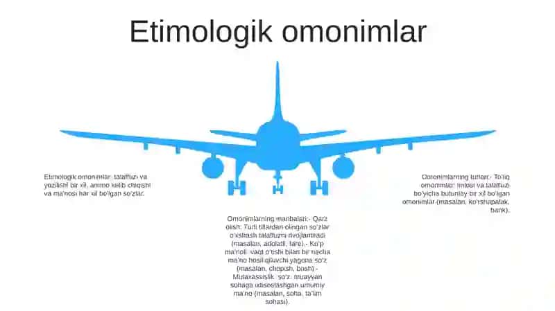 Omonimlar Turlari Va Manbalari 4