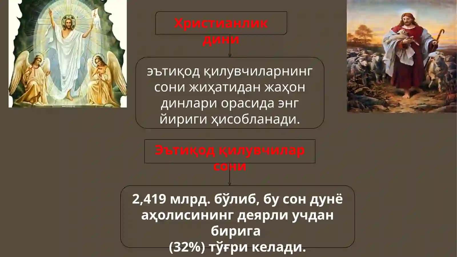Христианлик дини тарихи ва асосий ғоялари 4