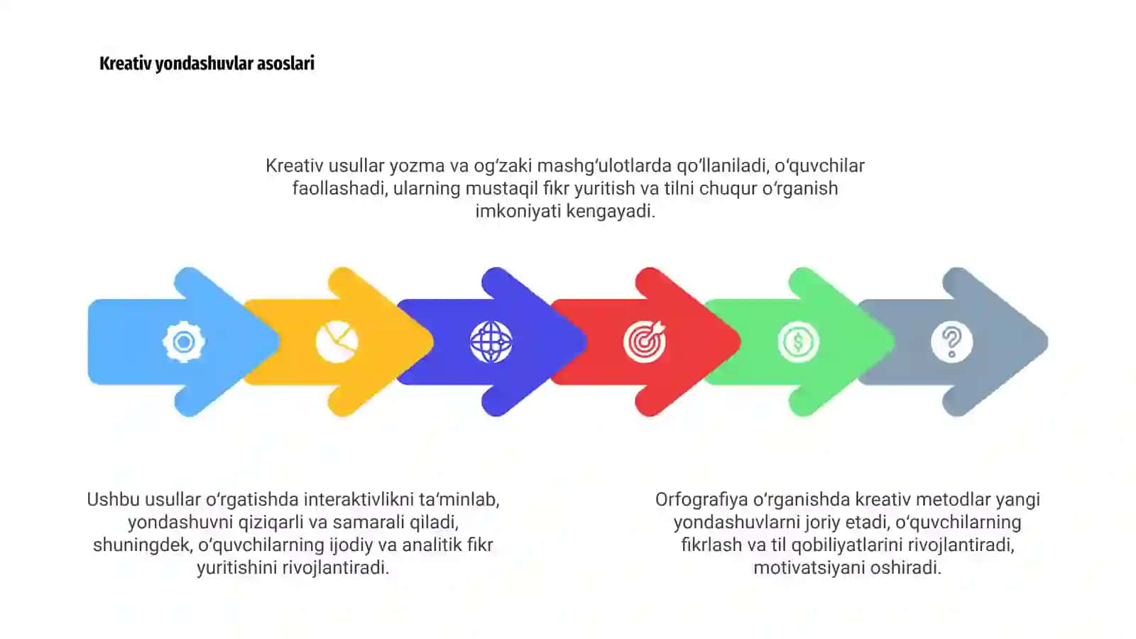 Orfografiya o‘rganishda kreativ metod va usullar 4